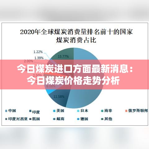 今日煤炭进口方面最新消息：今日煤炭价格走势分析 