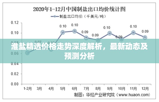 淮盐精选价格走势深度解析，最新动态及预测分析