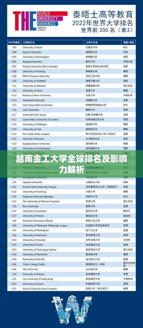 越南金工大学全球排名及影响力解析