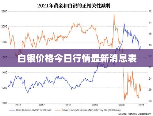 白银价格今日行情最新消息表