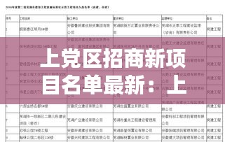 上党区招商新项目名单最新：上党区2020年工程程项目 