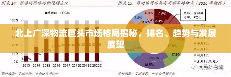 北上广深物流巨头市场格局揭秘，排名、趋势与发展展望