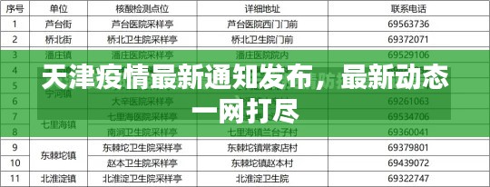 天津疫情最新通知发布，最新动态一网打尽