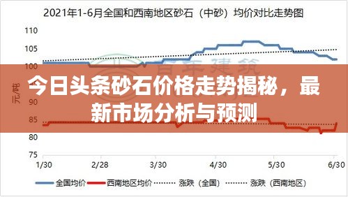 今日头条砂石价格走势揭秘，最新市场分析与预测