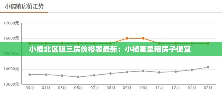 小榄北区租三房价格表最新：小榄哪里租房子便宜 