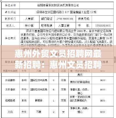 惠州外贸文员招聘网最新招聘：惠州文员招聘信息 