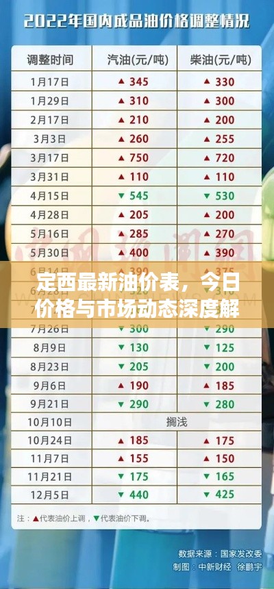 定西最新油价表，今日价格与市场动态深度解析