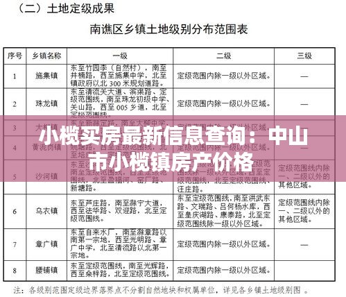 小榄买房最新信息查询：中山市小榄镇房产价格 