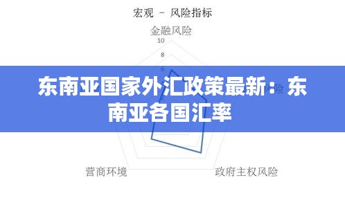 东南亚国家外汇政策最新：东南亚各国汇率 