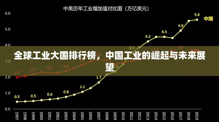 全球工业大国排行榜，中国工业的崛起与未来展望