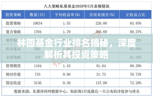 林园基金行业排名揭秘，深度解析其投资策略