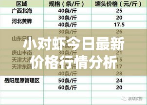 小对虾今日最新价格行情分析