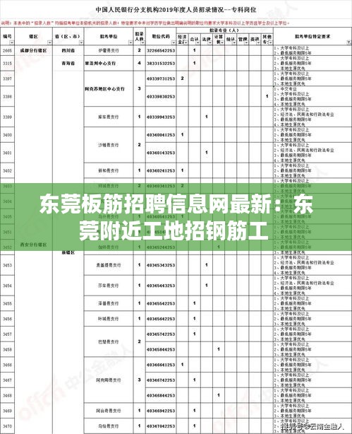 东莞板筋招聘信息网最新：东莞附近工地招钢筋工 