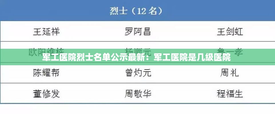 军工医院烈士名单公示最新：军工医院是几级医院 