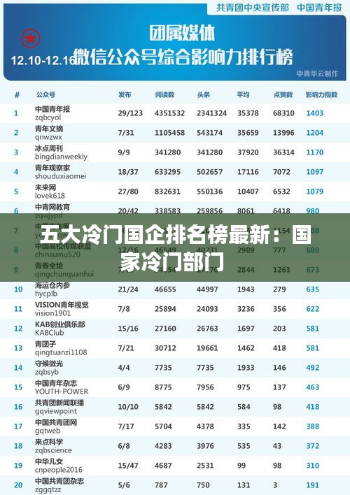 五大冷门国企排名榜最新：国家冷门部门 