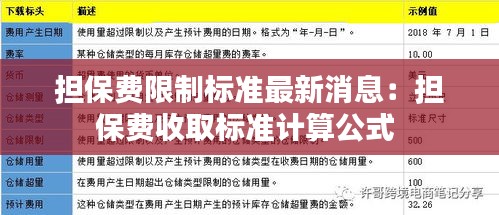 担保费限制标准最新消息：担保费收取标准计算公式 