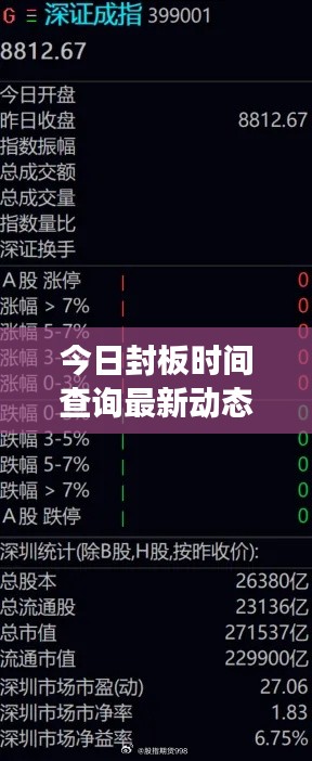 今日封板时间查询最新动态，洞悉市场趋势，掌握股市先机