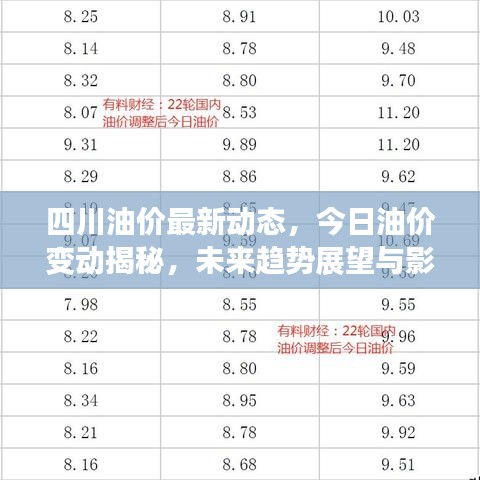 四川油价最新动态，今日油价变动揭秘，未来趋势展望与影响因素分析