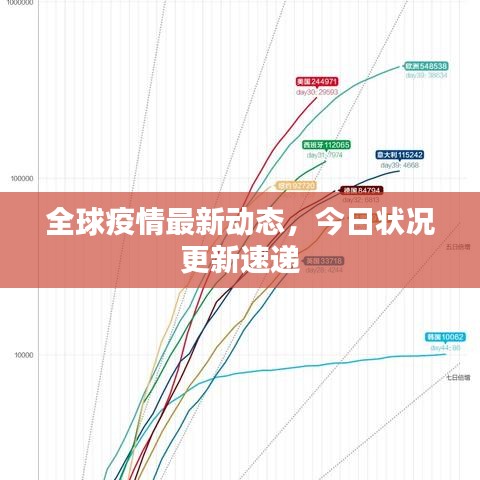 全球疫情最新动态，今日状况更新速递