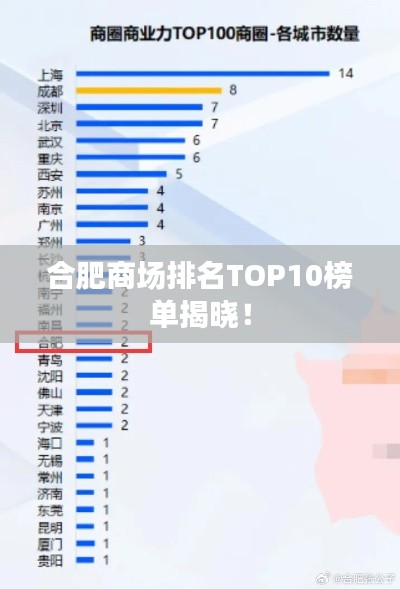 合肥商场排名TOP10榜单揭晓！