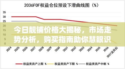 今日靓铺价格大揭秘，市场走势分析，购买指南助你慧眼识金！