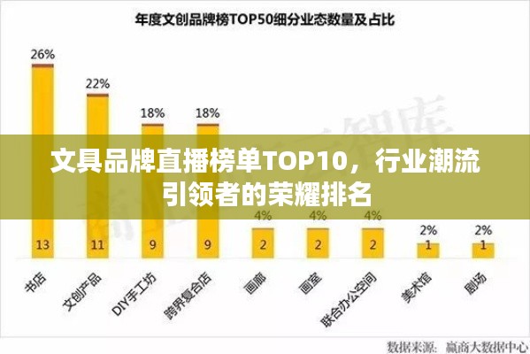 文具品牌直播榜单TOP10，行业潮流引领者的荣耀排名