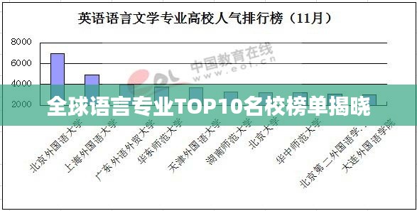 全球语言专业TOP10名校榜单揭晓