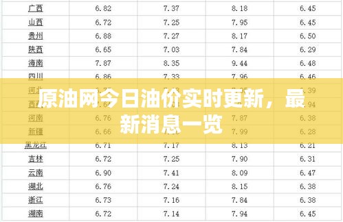 原油网今日油价实时更新，最新消息一览