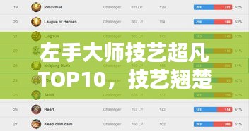 左手大师技艺超凡TOP10，技艺翘楚排名榜单揭晓！