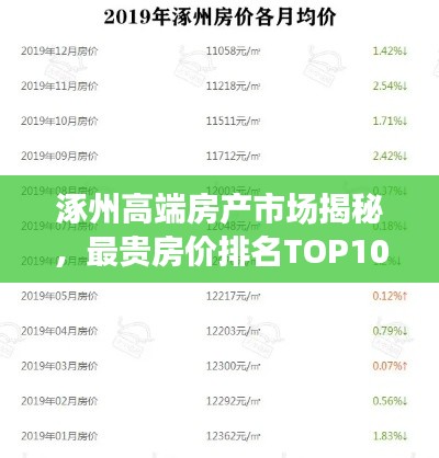 涿州高端房产市场揭秘，最贵房价排名TOP10榜单！