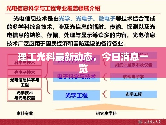 理工光科最新动态，今日消息一览