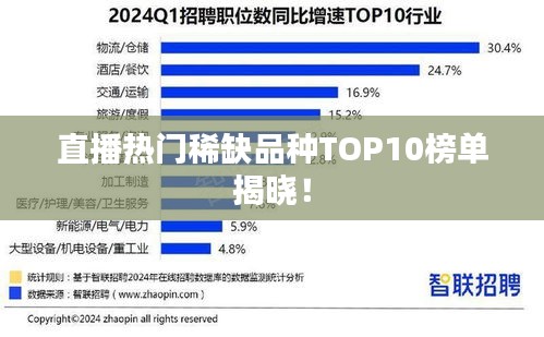 直播热门稀缺品种TOP10榜单揭晓！