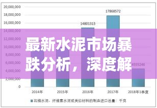 最新水泥市场暴跌分析，深度解读今日行情