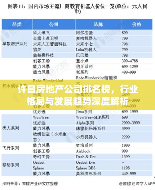 许昌房地产公司排名榜，行业格局与发展趋势深度解析