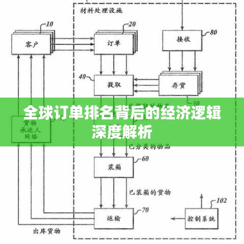 全球订单排名背后的经济逻辑深度解析