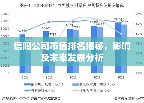 信阳公司市值排名揭秘，影响及未来发展分析