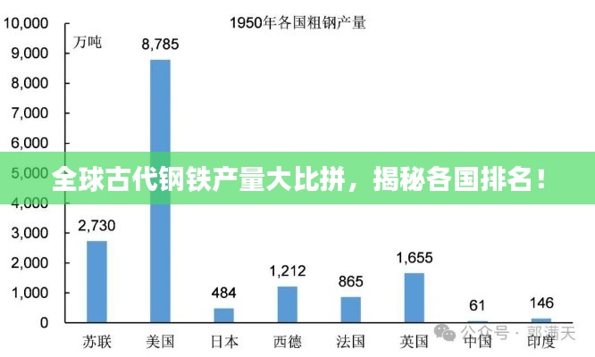 全球古代钢铁产量大比拼，揭秘各国排名！