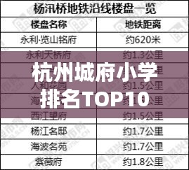 杭州城府小学排名TOP10出炉，教育质量与社会声誉双丰收！