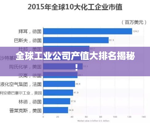 全球工业公司产值大排名揭秘！