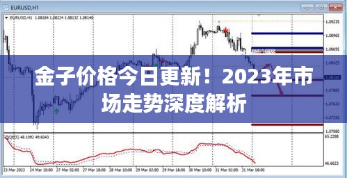 金子价格今日更新！2023年市场走势深度解析