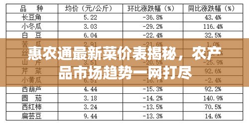 惠农通最新菜价表揭秘，农产品市场趋势一网打尽