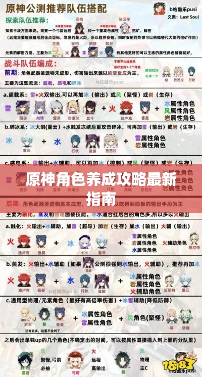 原神角色养成攻略最新指南