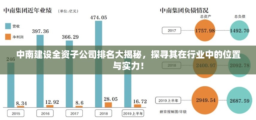 中南建设全资子公司排名大揭秘，探寻其在行业中的位置与实力！