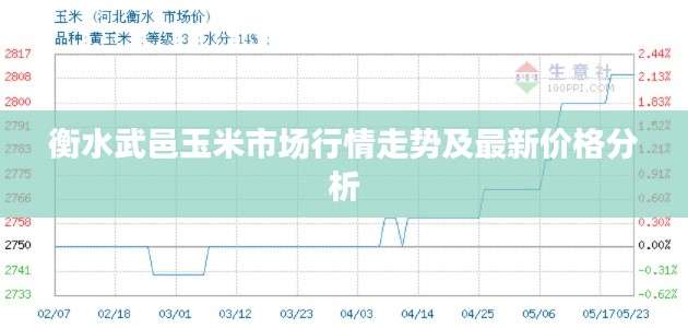 衡水武邑玉米市场行情走势及最新价格分析