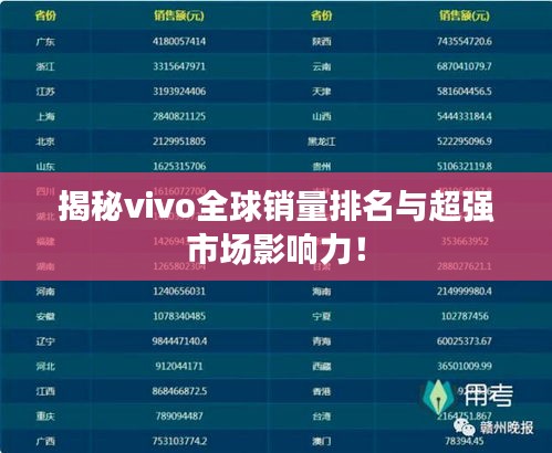 揭秘vivo全球销量排名与超强市场影响力！