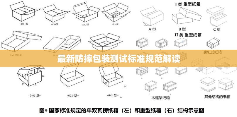 最新防摔包装测试标准规范解读