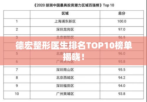 德宏整形医生排名TOP10榜单揭晓！