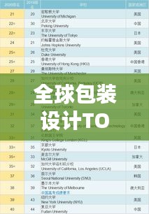 全球包装设计TOP排名榜单揭晓！