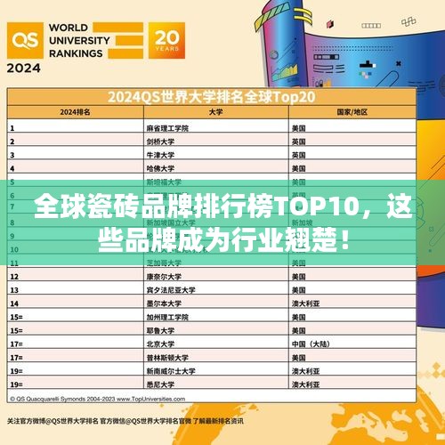 全球瓷砖品牌排行榜TOP10，这些品牌成为行业翘楚！