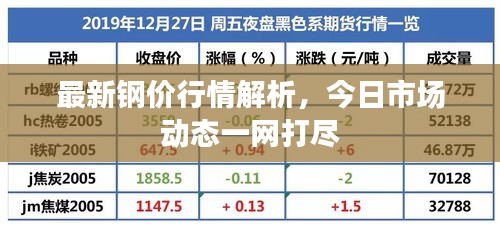 最新钢价行情解析，今日市场动态一网打尽